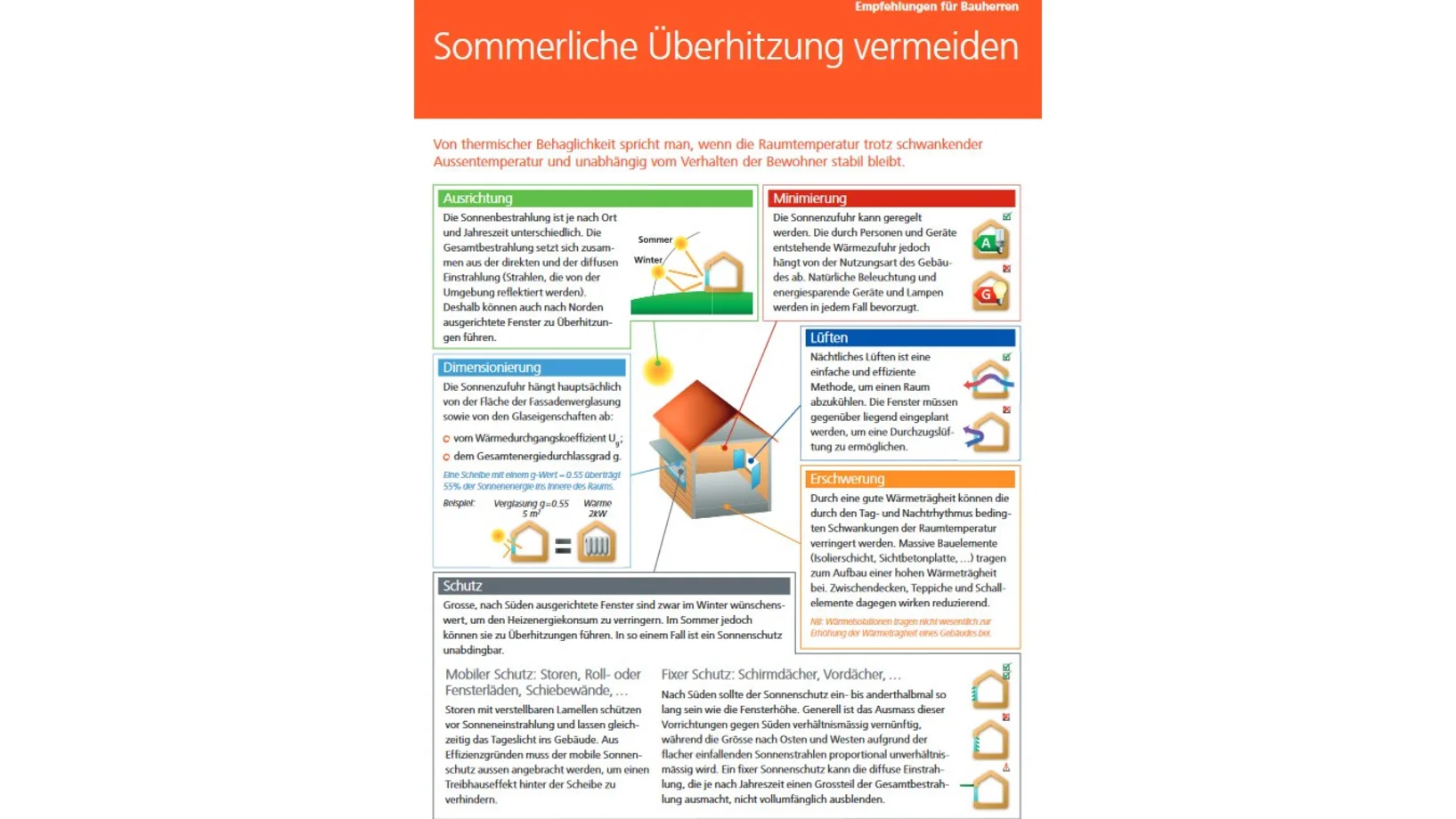 Sommerliche Überhitzung vermeiden (Bauherren)